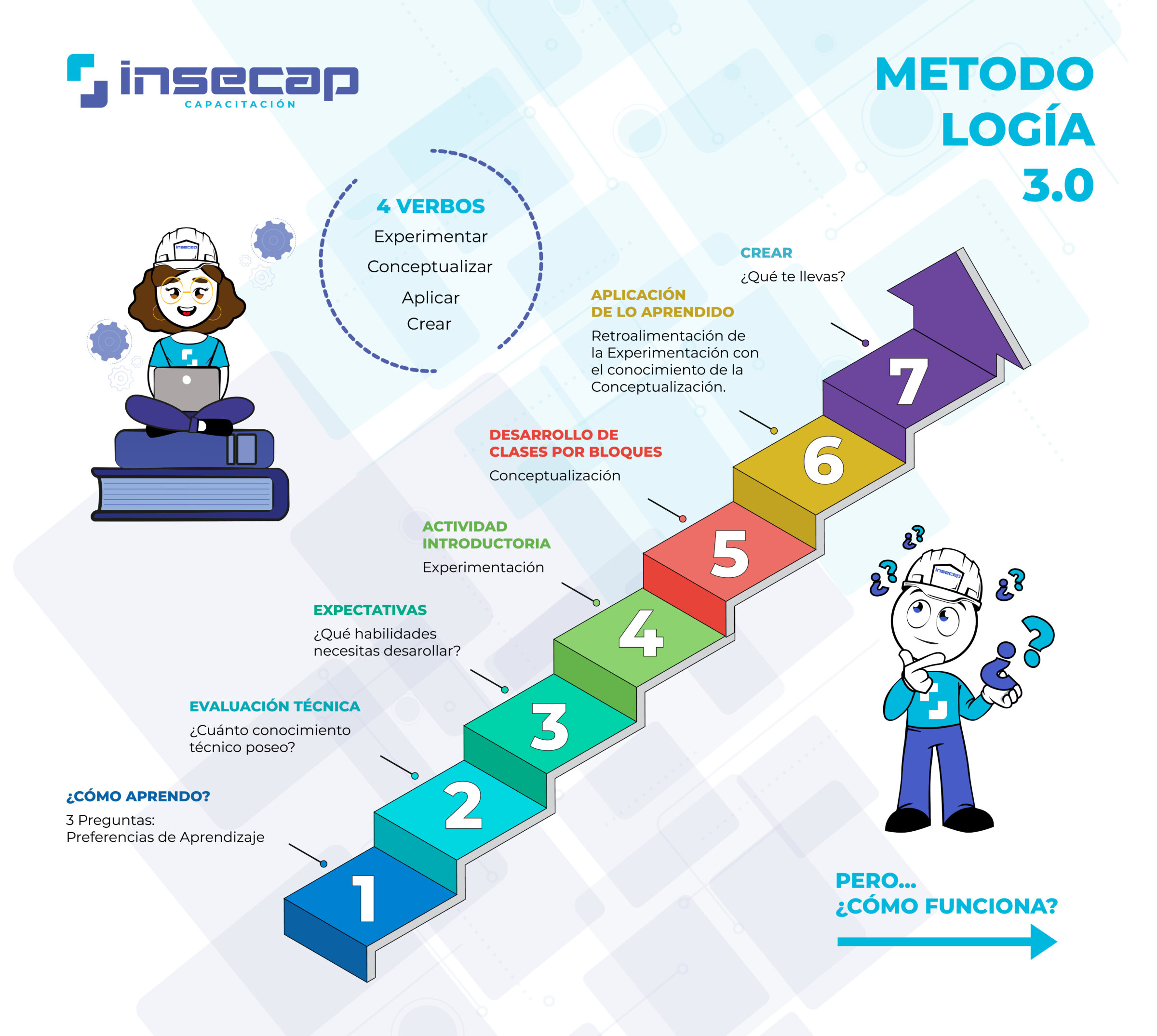 Metodologia Insecap 3.0